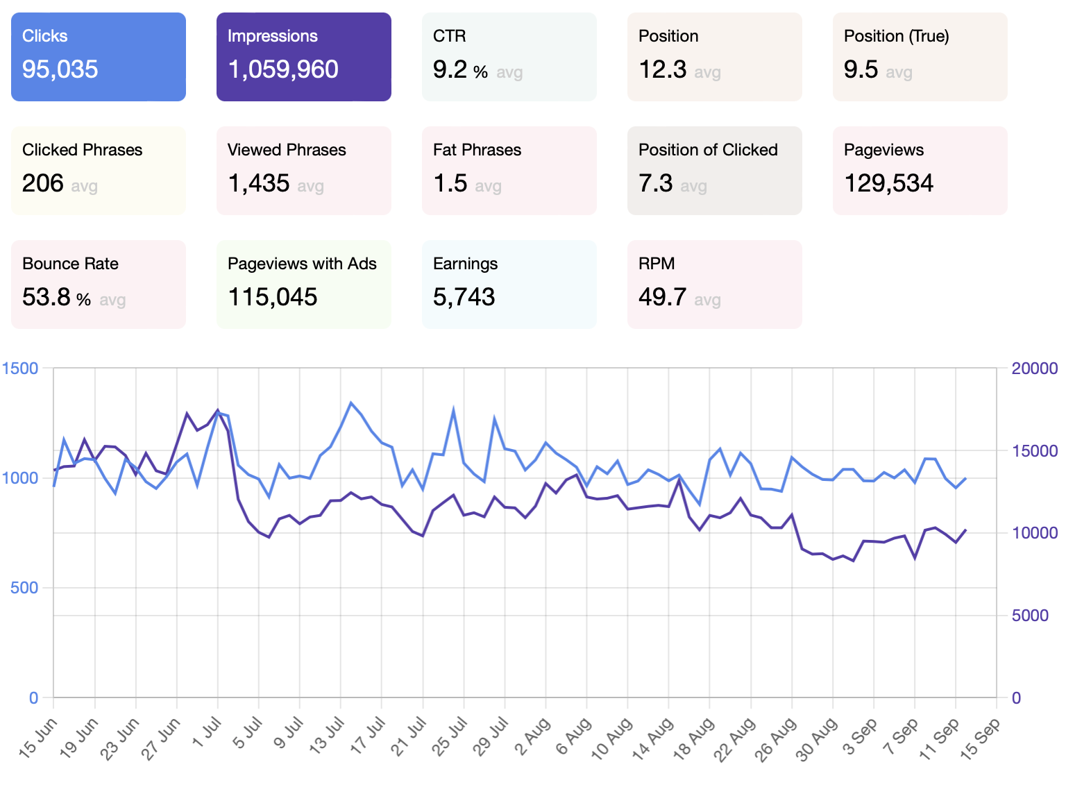 More Metrics Than Ever