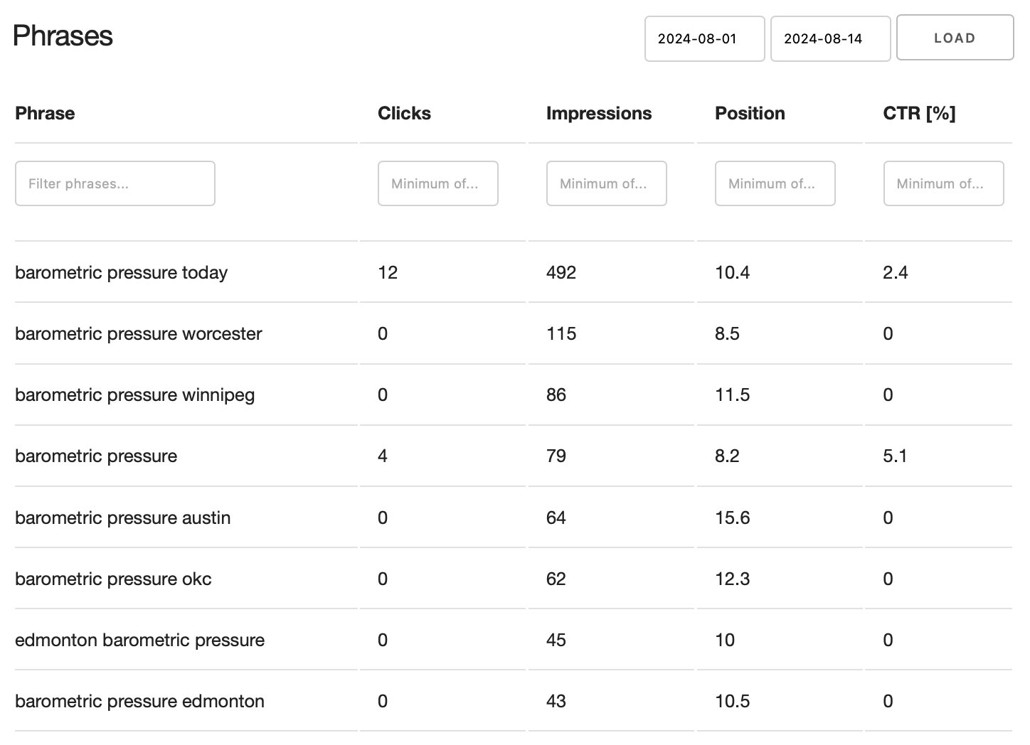 Deep Dive Into Data